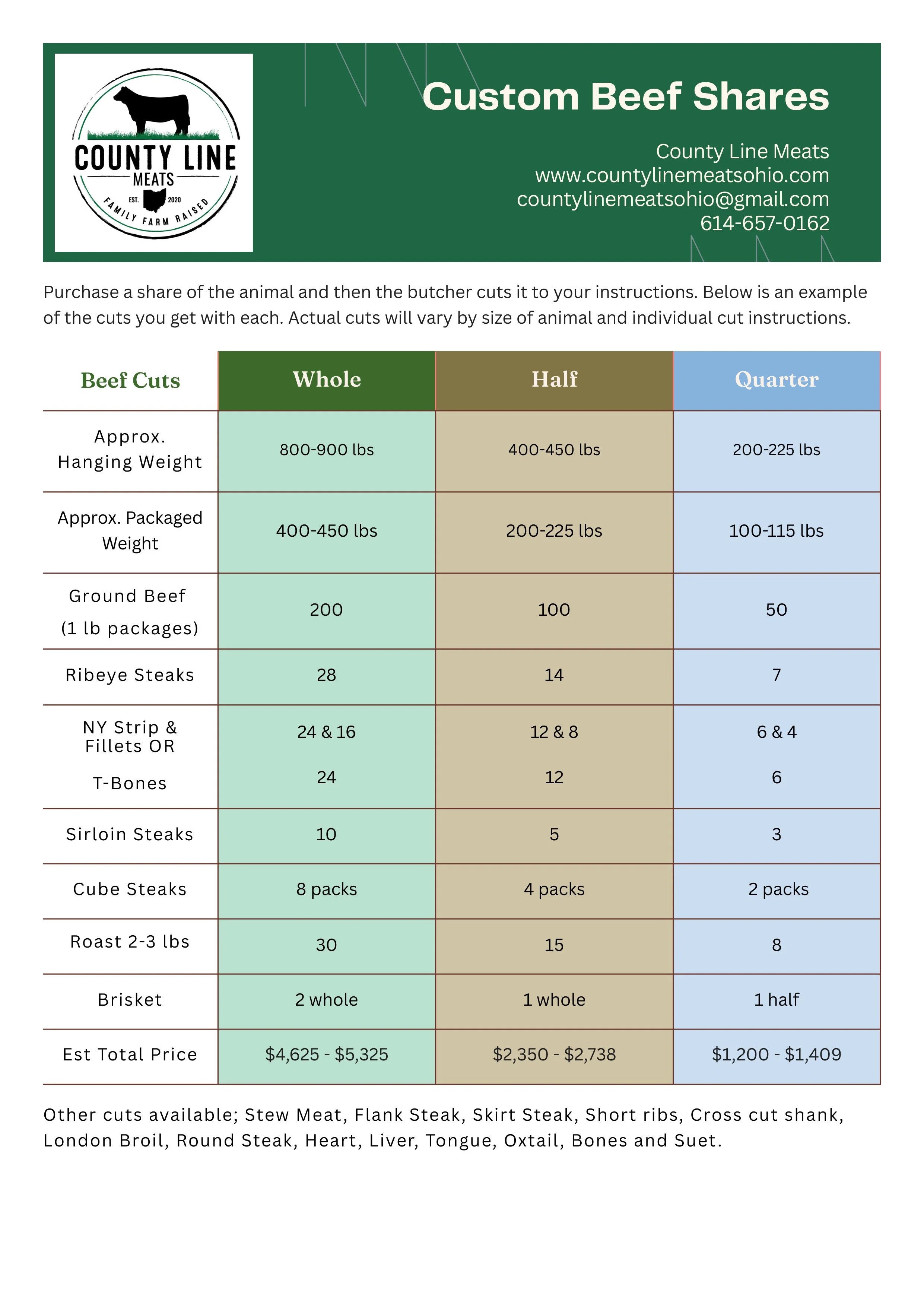 Beef Shares  (Quarter, Half, Whole Custom)